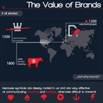 value_of-brands